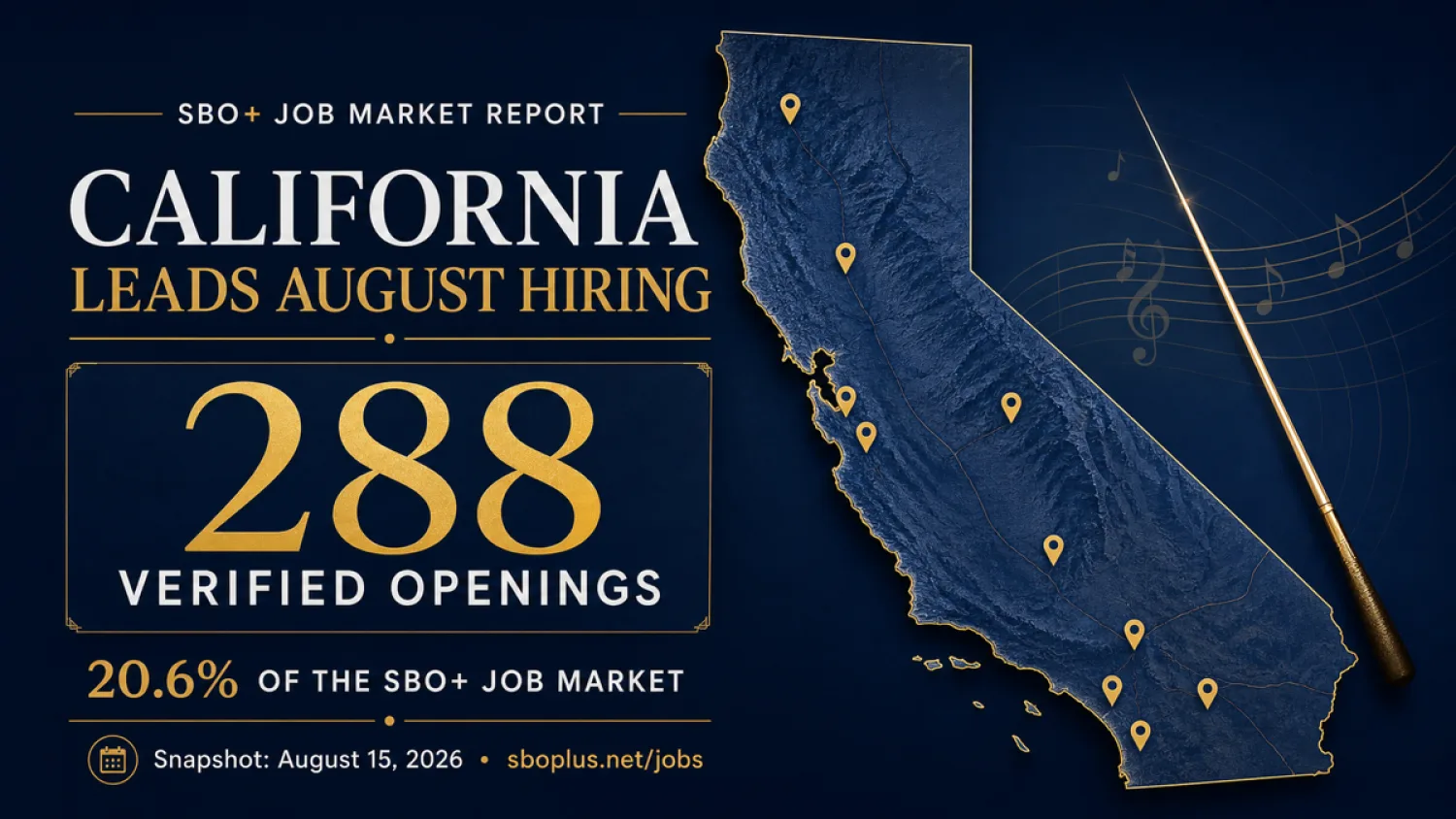 SBO+ Job Market Report: California Leads August Music-Education Hiring