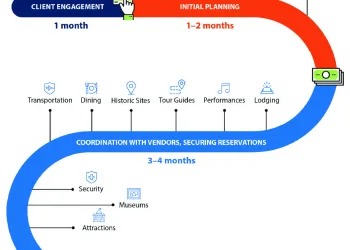 What Makes a Truly Great Student Travel Experience