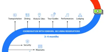 What Makes a Truly Great Student Travel Experience
