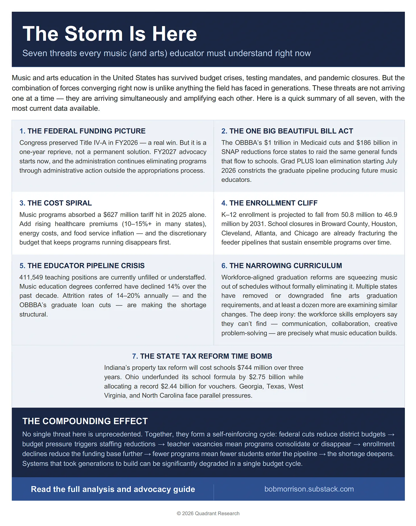 The Storm Is Here: Seven Threats Every Music (and Arts) Educator Must Understand Right Now