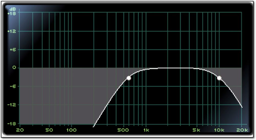 How to Use Reverb the Right Way – Part 3