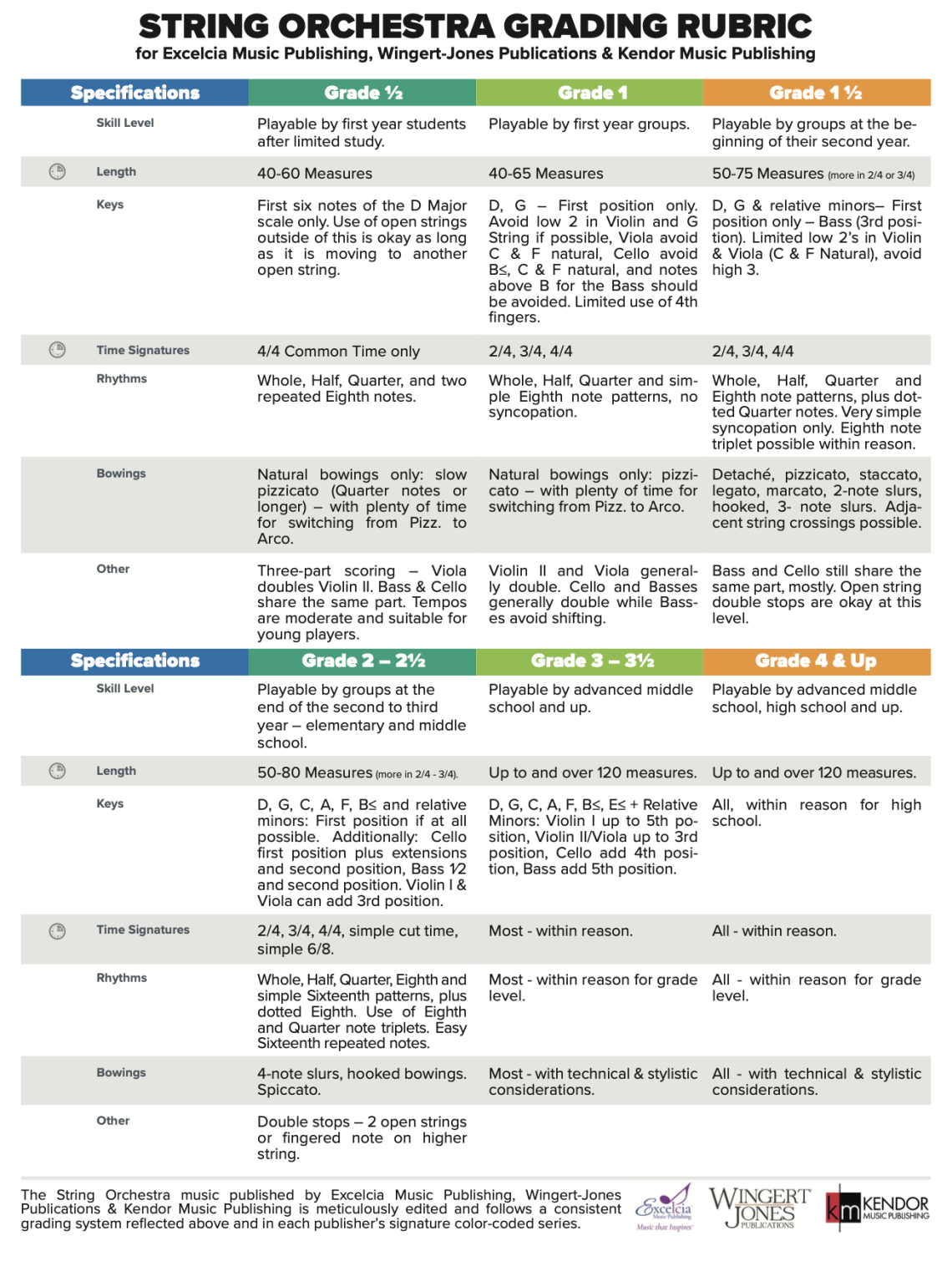 You Know Your Students Best: Use Grade Levels to Their Advantage Grade Level Considerations within Educational String Music