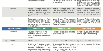 You Know Your Students Best: Use Grade Levels to Their Advantage Grade Level Considerations within Educational String Music