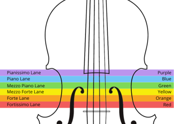 The LAWS of Tone in String Playing