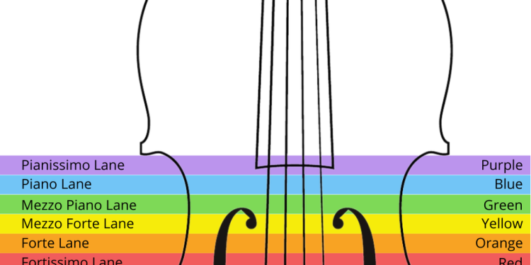 The LAWS of Tone in String Playing